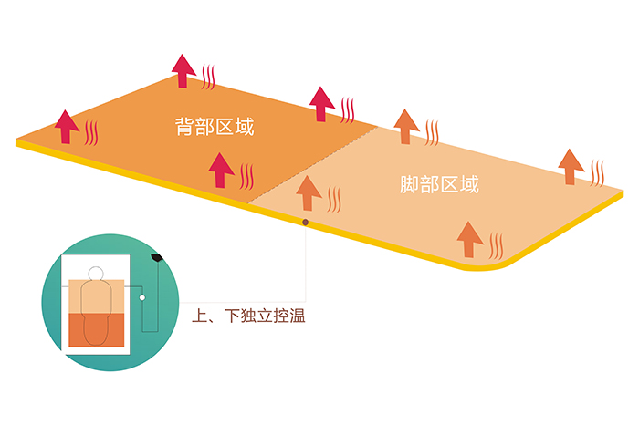 爱游戏（中国）电热毯上下双控双温