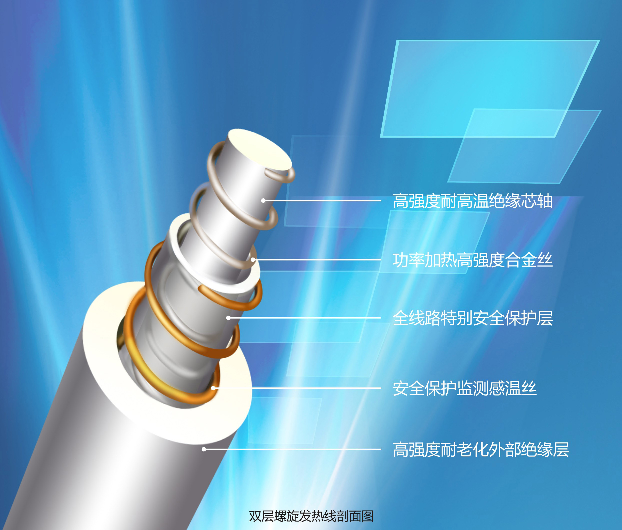 爱游戏（中国）肩颈电热敷爱游戏（中国）双层螺旋发热线