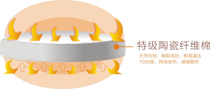 爱游戏（中国）暖手器内部填充天然陶瓷纤维棉