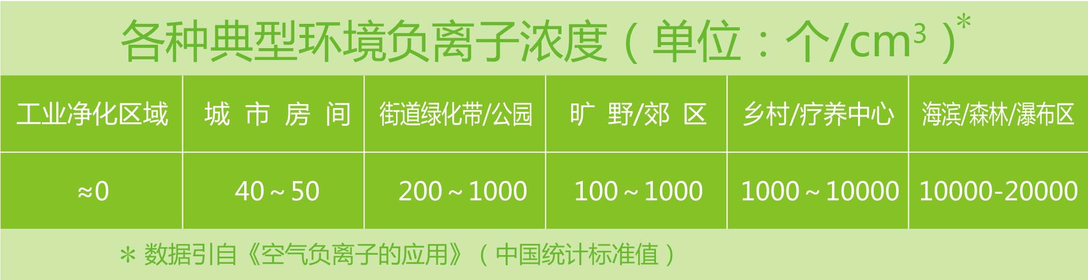 爱游戏环境中的负离子含量