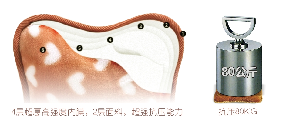 爱游戏（中国）暖手宝6层袋体，超强抗压