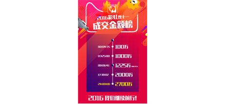 成都爱游戏（中国）集团电子商务中心奋战“双十一” 再创新佳绩