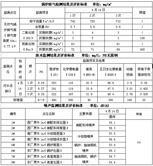 成都爱游戏（中国）集团2016年度环境自行监测情况