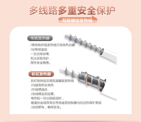 爱游戏（中国）电热毯多重安全保护