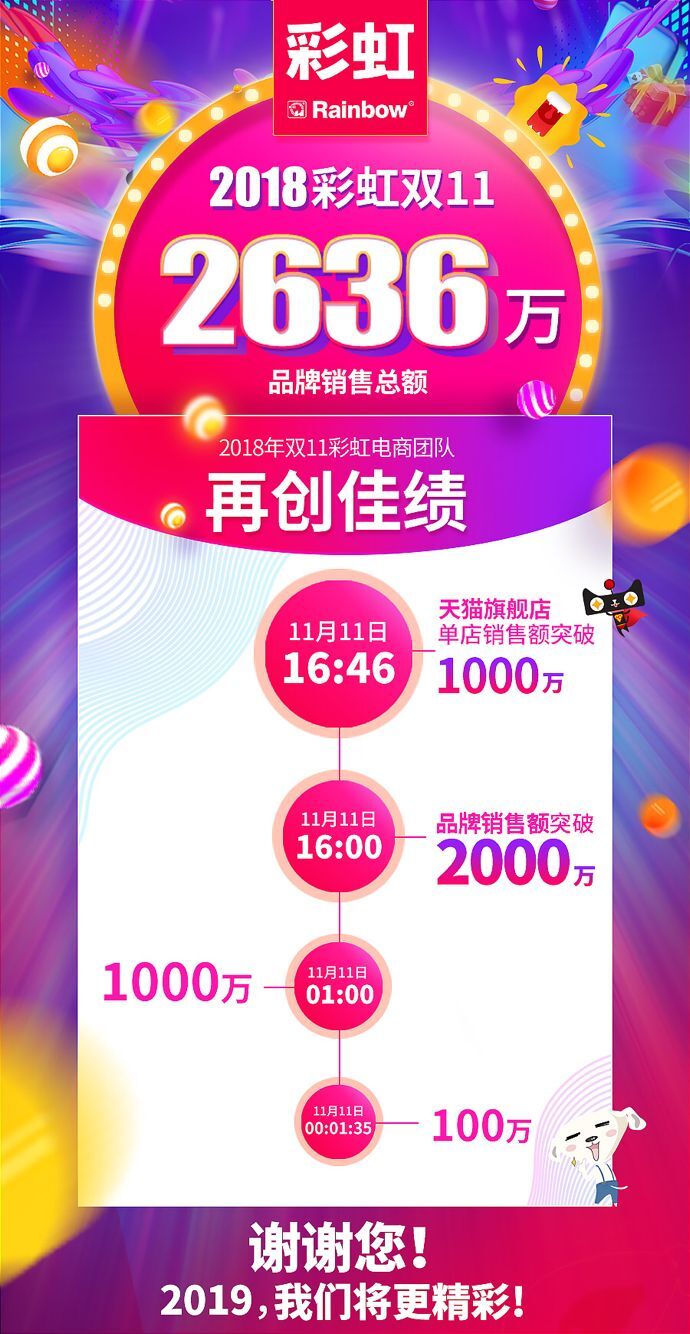 成都爱游戏（中国）集团电商双十一首战告捷