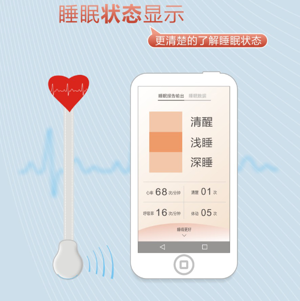 爱游戏（中国）智能监测电热毯可监测睡眠质量