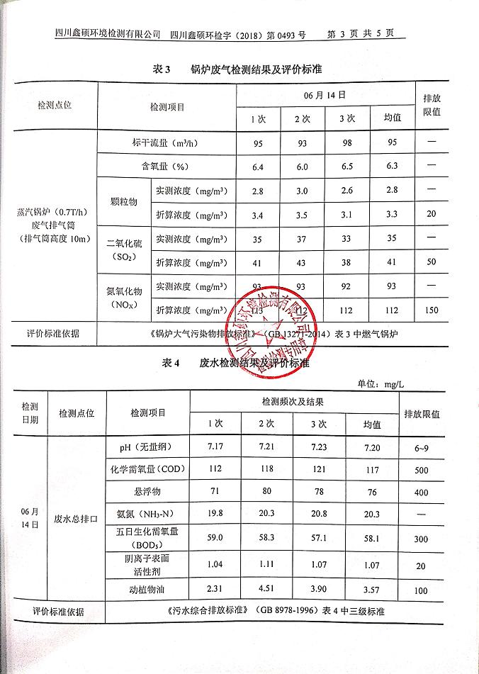 成都爱游戏（中国）集团2018年度环境自行监测情况