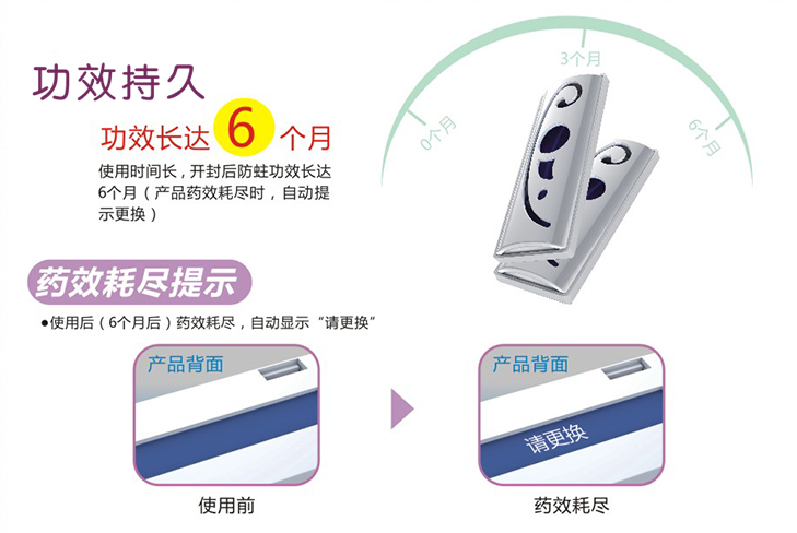 爱游戏（中国）防蛀片剂防蛀时间长达6个月/片
