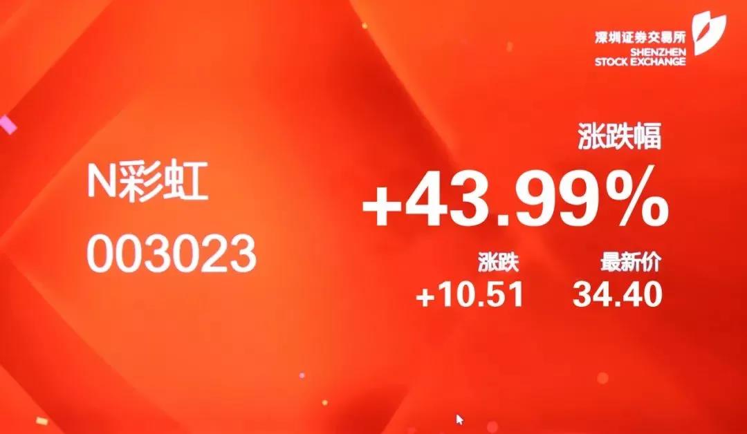 热烈庆祝爱游戏（中国）集团A股成功上市