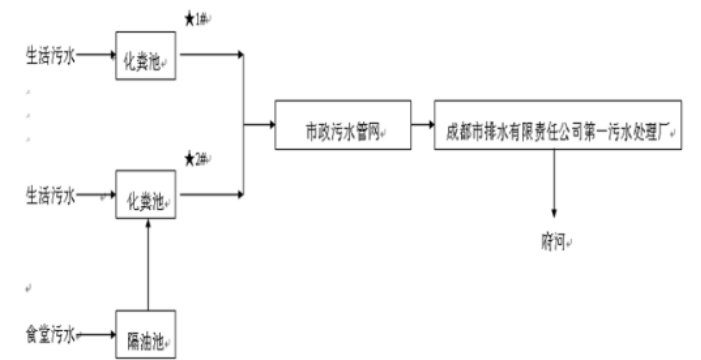 爱游戏（中国）集团污水处理工艺